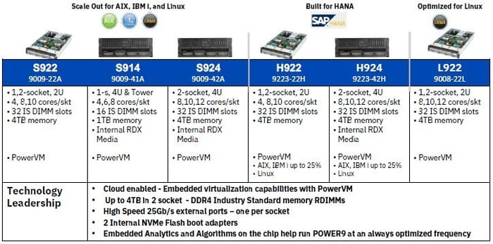 The future of IBMi(AS400) and IBM Power Systems